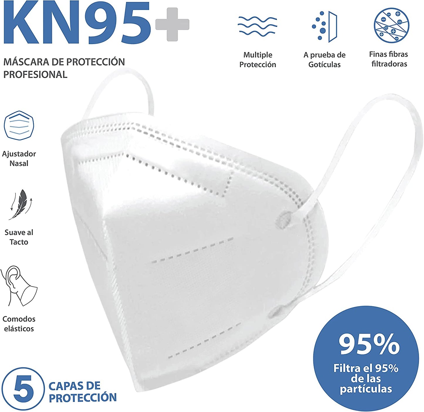 Caja de cubrebocas 5 capas kn95 c/50pzas